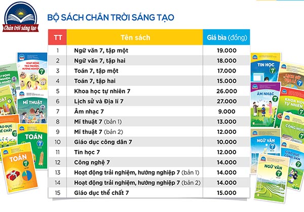 Bảng giá sách giáo khoa lớp 7 năm học 2022-2023