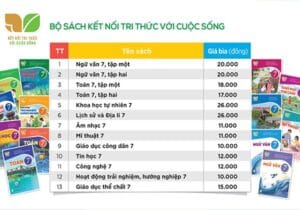 Bảng giá sách giáo khoa lớp 7 năm học 2022-2023
