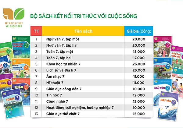 Bảng giá sách giáo khoa lớp 7 năm học 2022-2023
