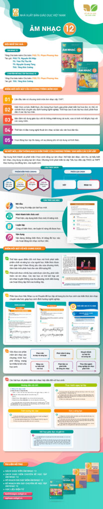 Infographic giới thiệu sách giáo khoa Âm nhạc 12