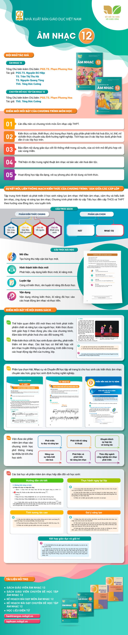 Infographic giới thiệu sách giáo khoa Âm nhạc 12