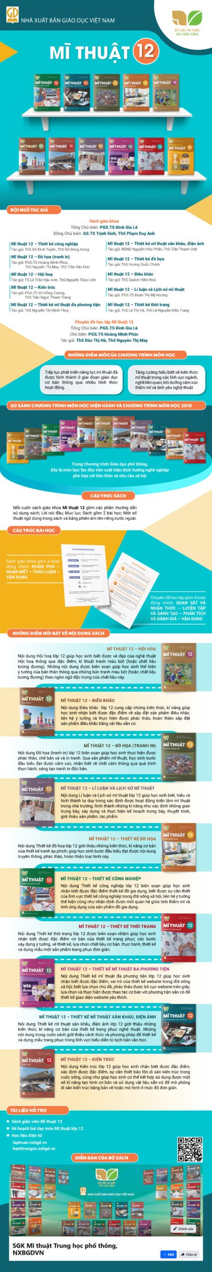 Infographic giới thiệu sách giáo khoa Mĩ thuật 12