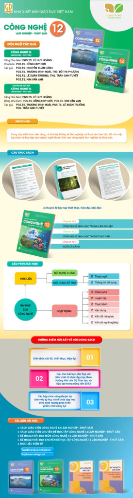 Infographic giới thiệu sách giáo khoa Công nghệ 12 Lâm nghiệp - Thuỷ sản