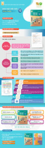 Infographic giới thiệu sách giáo khoa Giáo dục thể chất 12 Bóng chuyền