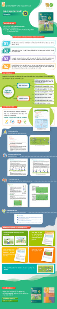 Infographic_GDTC-12 bong da_KNTT_DONE
