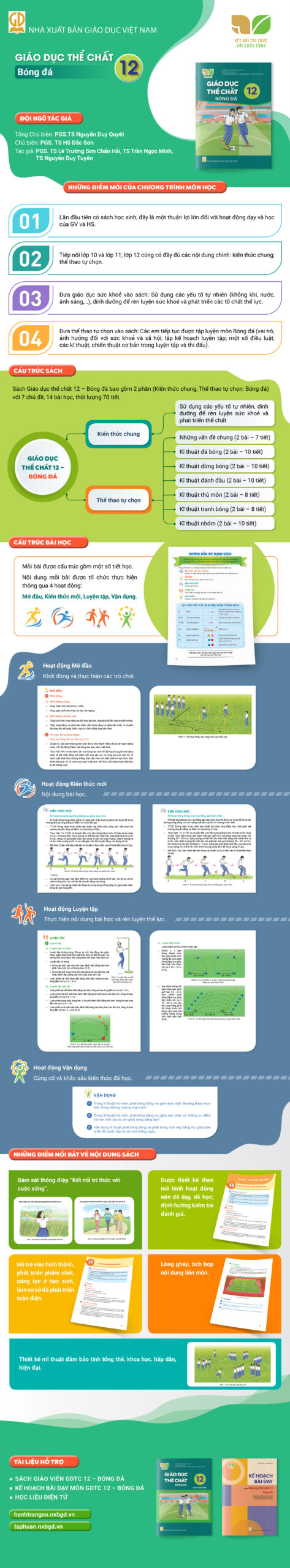 Infographic_GDTC-12 bong da_KNTT_DONE