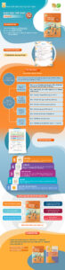 Infographic_GDTC-12 bong ro_KNTT_DONE