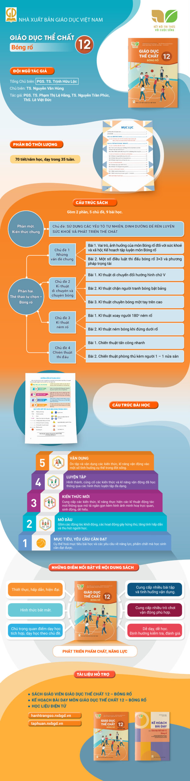 Infographic_GDTC-12 bong ro_KNTT_DONE