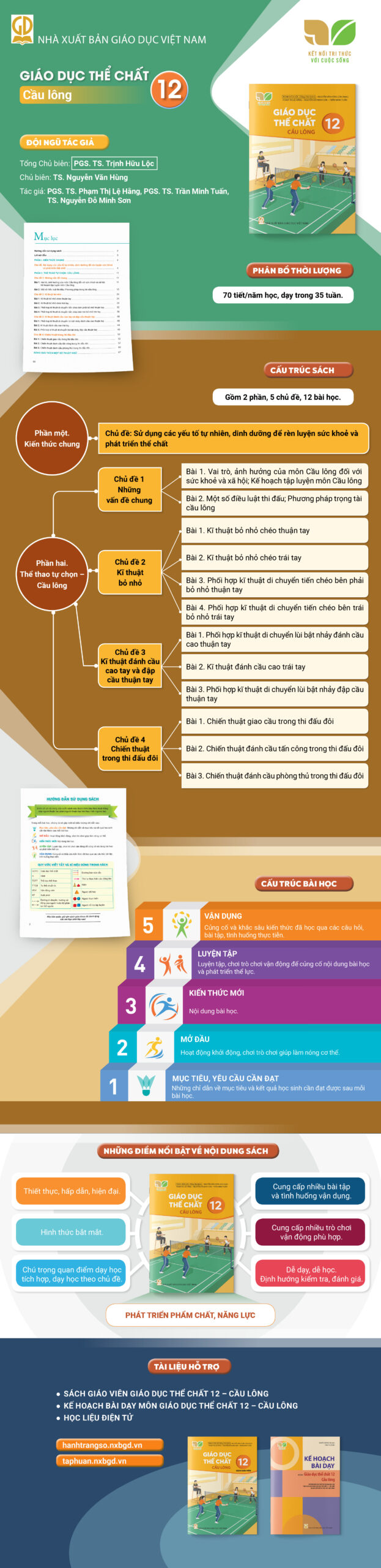 Infographic giới thiệu sách giáo khoa Giáo dục thể chất 12 Cầu lông