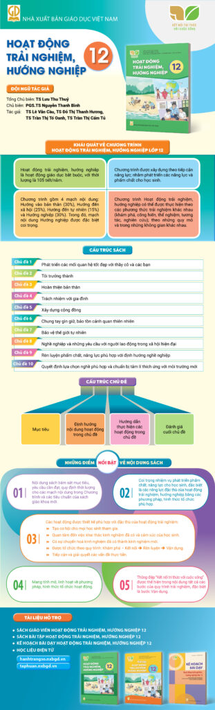 Infographic giới thiệu sách giáo khoa Hoạt động trải nghiệm, hướng nghiệp 12