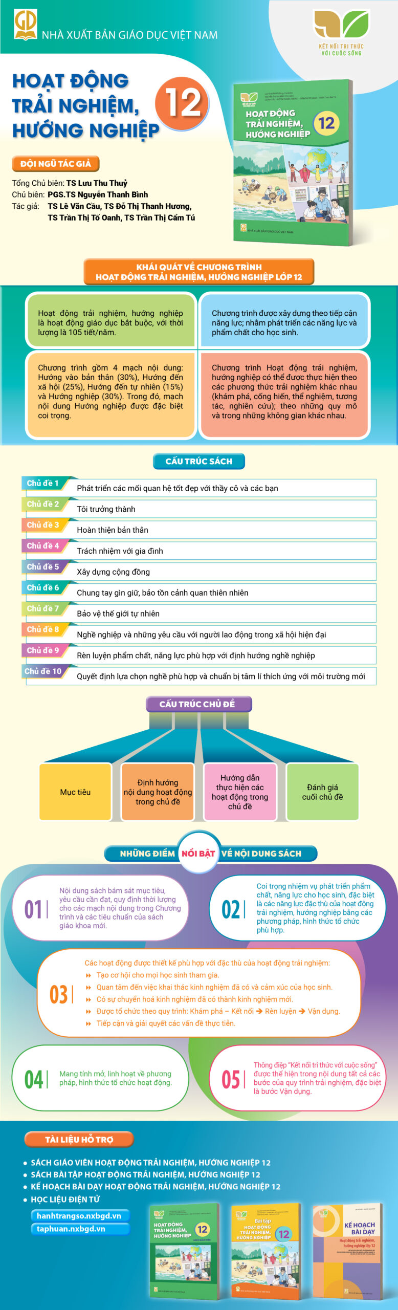 Infographic giới thiệu sách giáo khoa Hoạt động trải nghiệm, hướng nghiệp 12