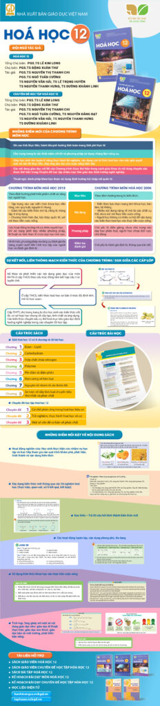 Infographic giới thiệu sách giáo khoa Hoá học 12