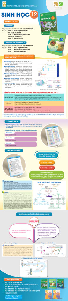 Infographic giới thiệu sách giáo khoa Sinh học 12