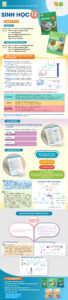 Infographic giới thiệu sách giáo khoa Sinh học 12