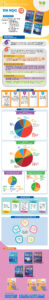 Infographic giới thiệu sách giáo khoa Tin học 12