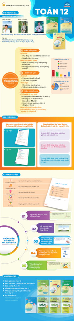 Infographic giới thiệu sách giáo khoa Toán 12