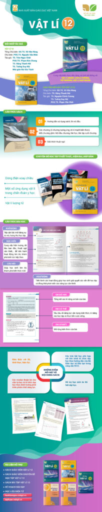 Infographic giới thiệu sách giáo khoa Vật lí 12