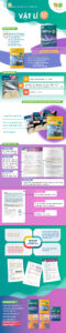 Infographic giới thiệu sách giáo khoa Vật lí 12