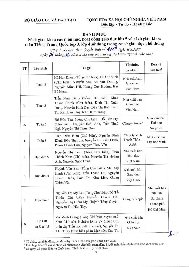 TOÀN VĂN QUYẾT ĐỊNH SỐ 4119-QĐ-BGDĐT PHÊ DUYỆT SÁCH GIÁO KHOA