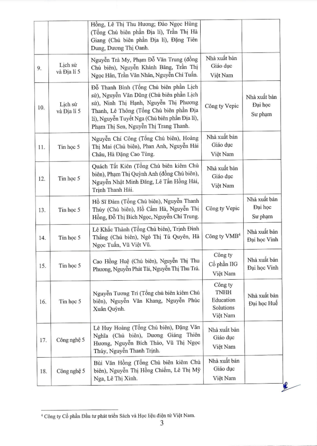TOÀN VĂN QUYẾT ĐỊNH SỐ 4119-QĐ-BGDĐT PHÊ DUYỆT SÁCH GIÁO KHOA
